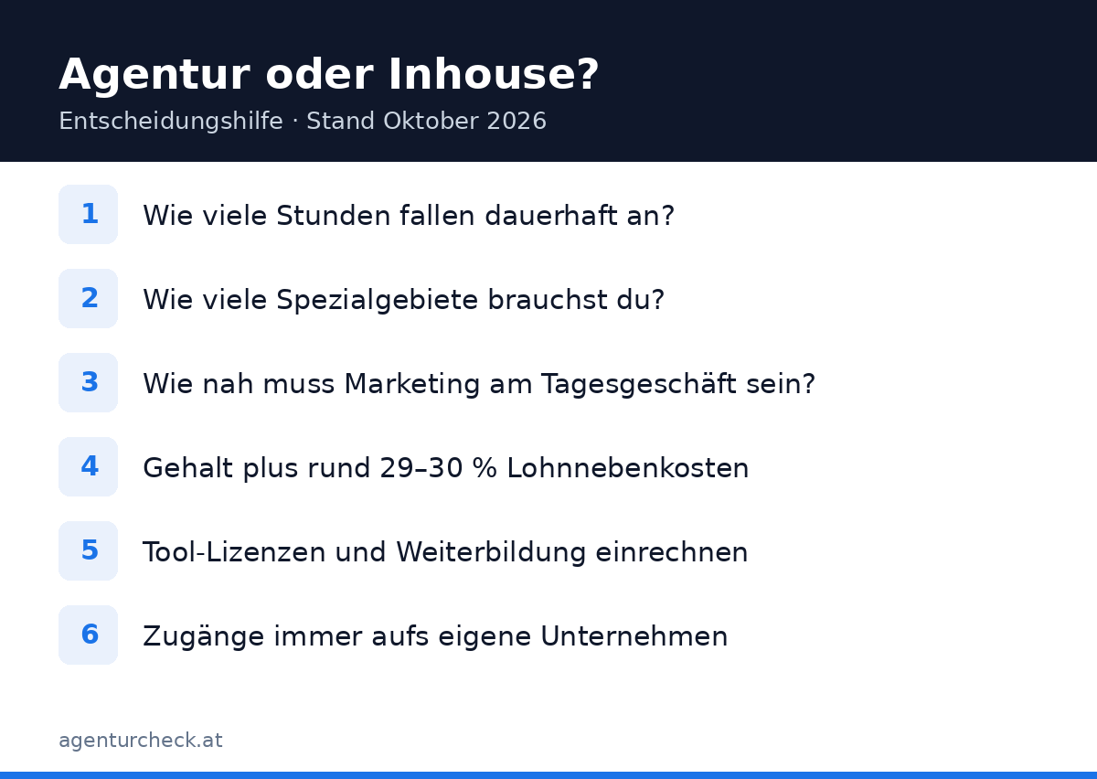 Checkliste zur Entscheidung zwischen Agentur und Inhouse-Marketing