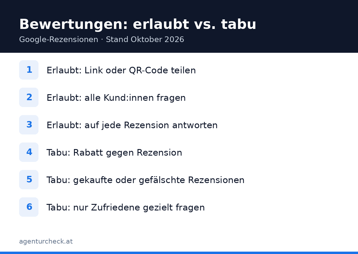 Checkliste, was beim Sammeln von Google-Bewertungen erlaubt ist und was nicht
