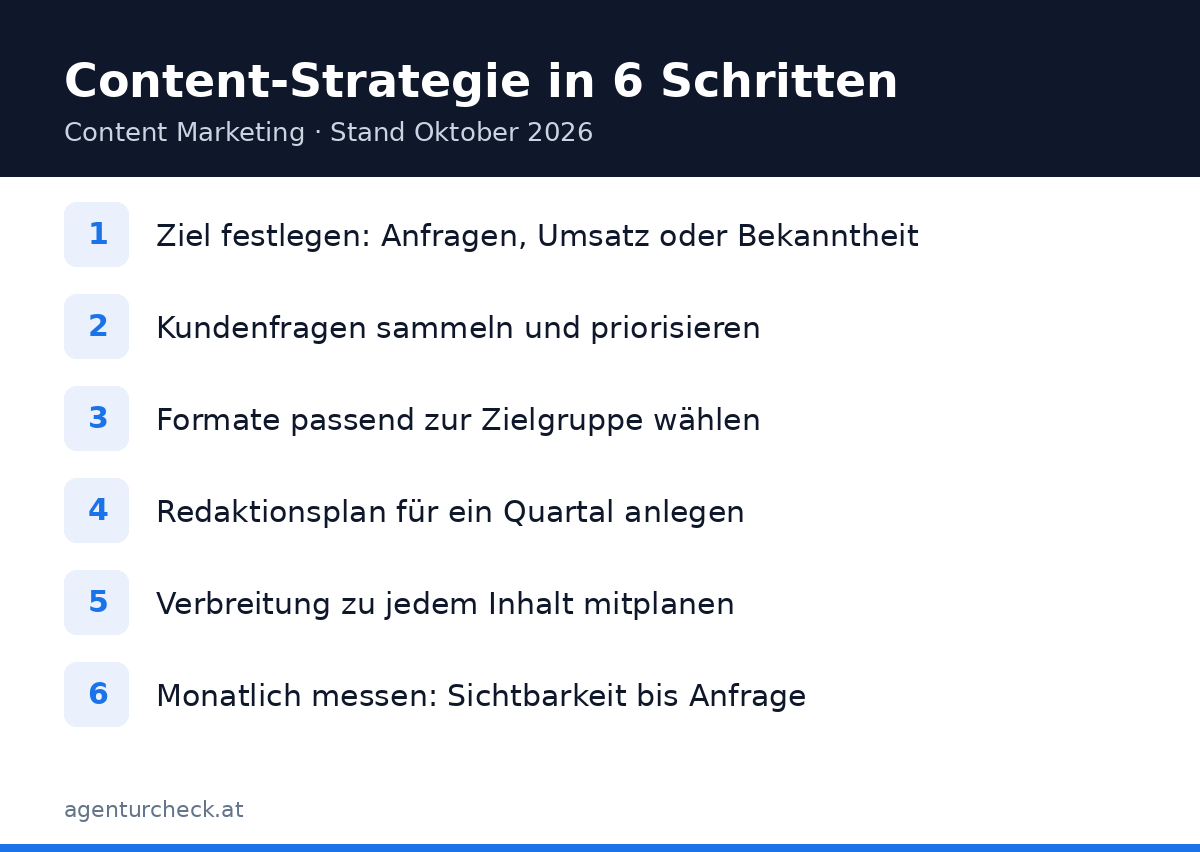 Checkliste: Content-Strategie für Unternehmen in sechs Schritten