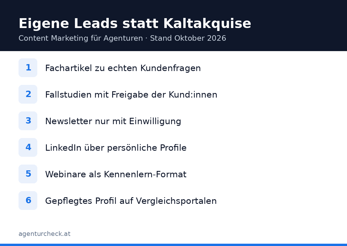 Grafik: sechs Content-Formate, mit denen Agenturen in Österreich eigene Leads gewinnen