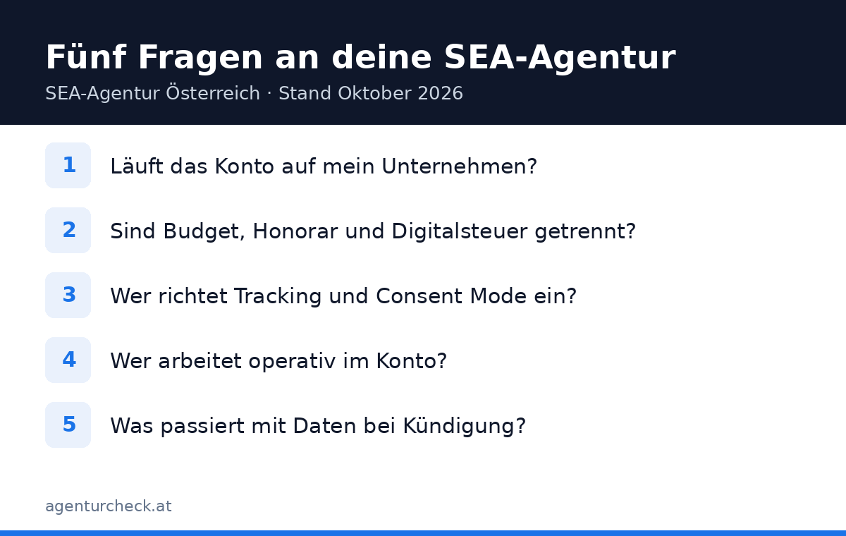 Checkliste mit fünf Fragen für das Erstgespräch mit einer SEA-Agentur