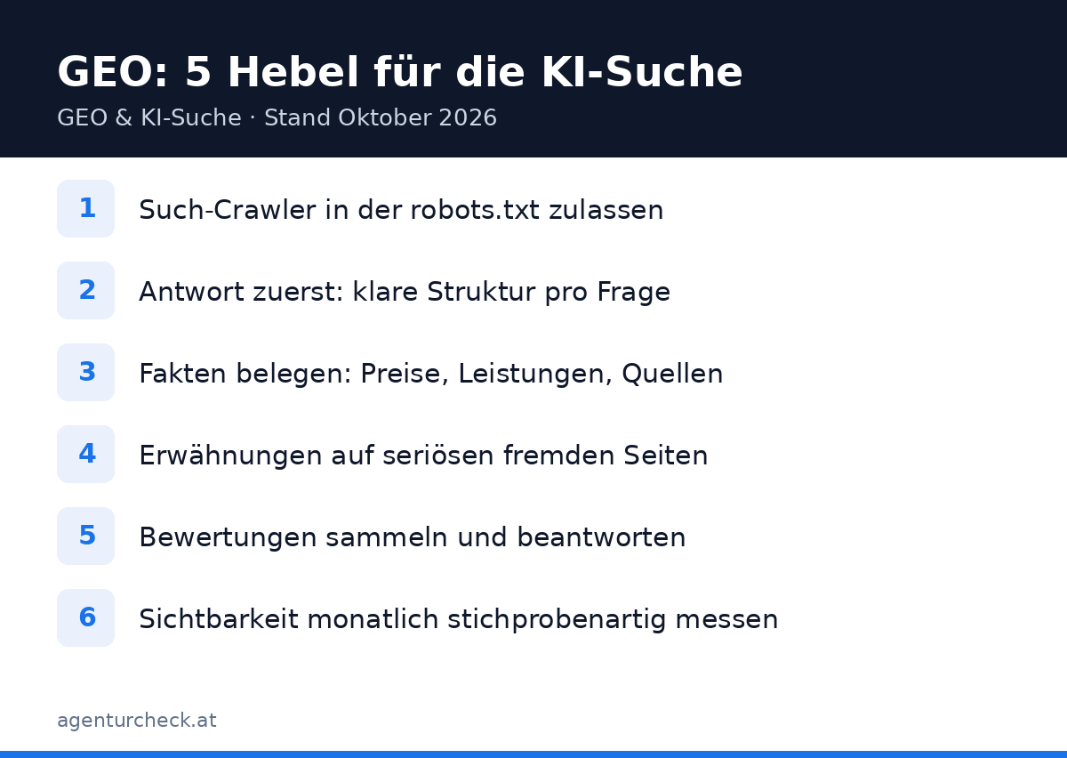 Checkliste: fünf Hebel für mehr Sichtbarkeit in ChatGPT, Gemini und Google KI-Übersichten