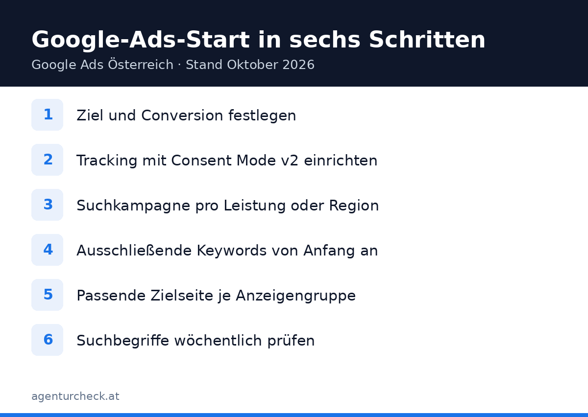 Checkliste: sechs Schritte für den Start mit Google Ads in Österreich