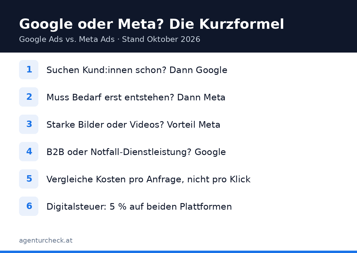 Entscheidungshilfe: wann Google Ads und wann Meta Ads besser passen