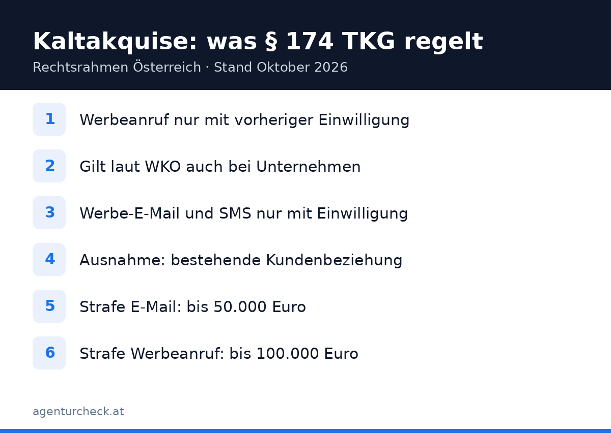 Grafik: Regeln zu Werbeanrufen und Werbe-E-Mails nach § 174 TKG 2021 in Österreich