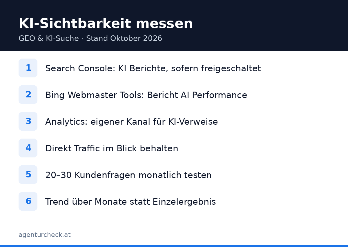 Checkliste: so misst du die Sichtbarkeit deines Unternehmens in KI-Antworten