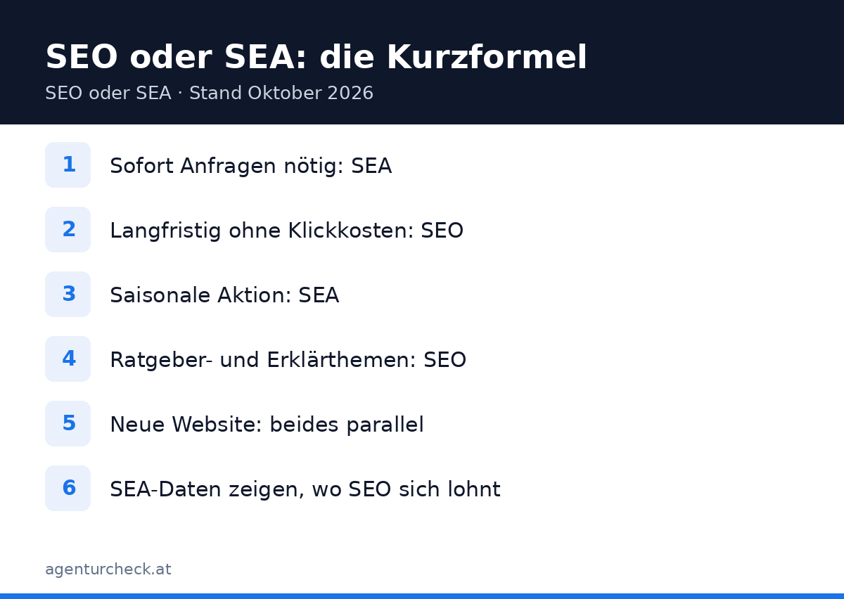 Entscheidungshilfe SEO oder SEA in Österreich