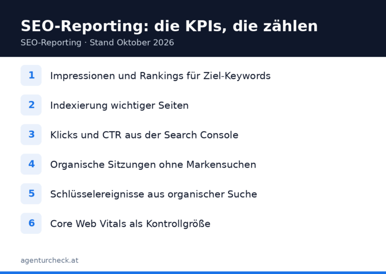 Grafik: die wichtigsten KPIs für ein SEO-Reporting von Impressionen bis Schlüsselereignissen