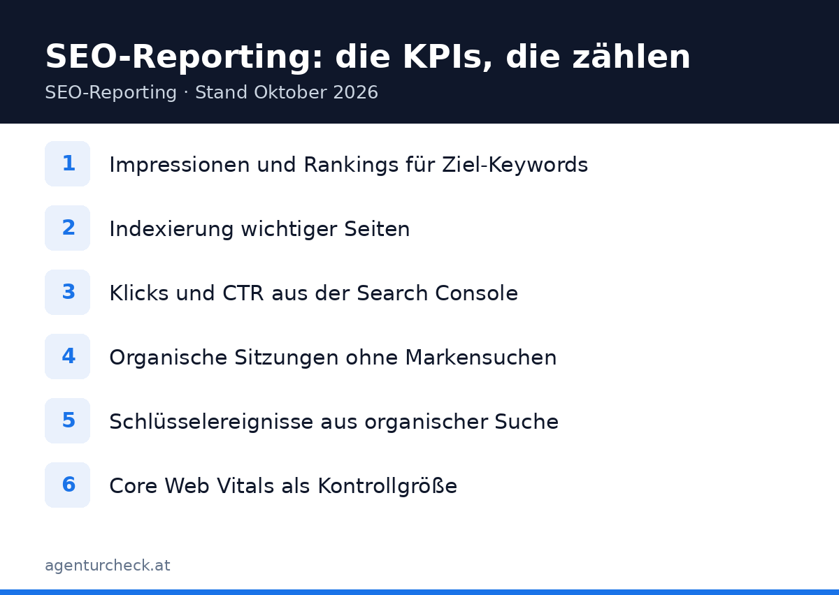 Grafik: die wichtigsten KPIs für ein SEO-Reporting von Impressionen bis Schlüsselereignissen