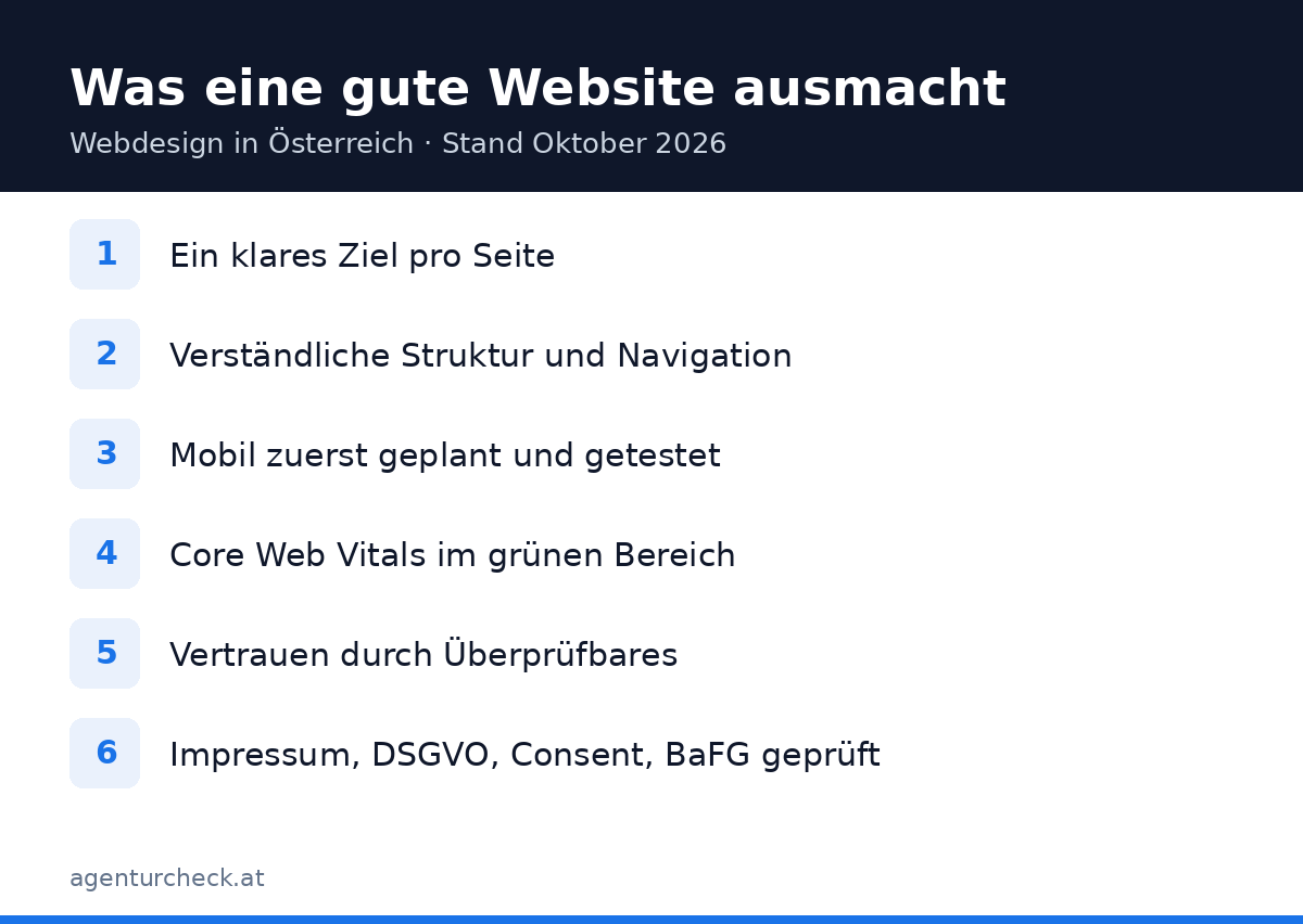 Checkliste: Sechs Merkmale einer guten Unternehmenswebsite in Österreich